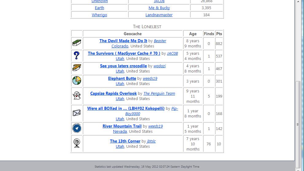 Bottom of Home Page