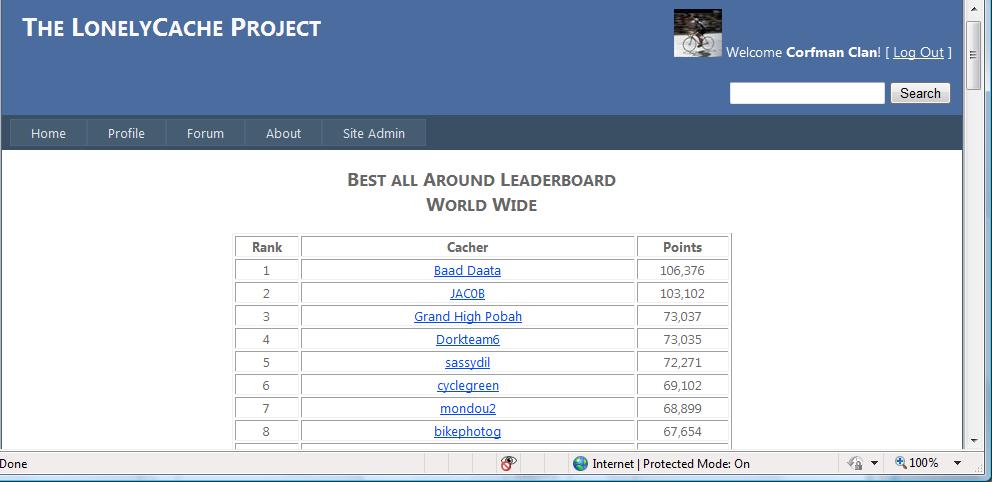 Best All Around Board