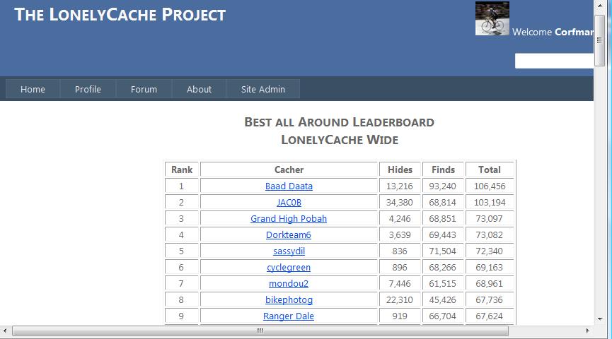 Best All Around Board